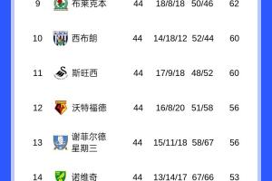 开云体育入口官网-平局大师！伯恩利44轮仅2负丢15球，其中12场0-0&amp;4场1-1